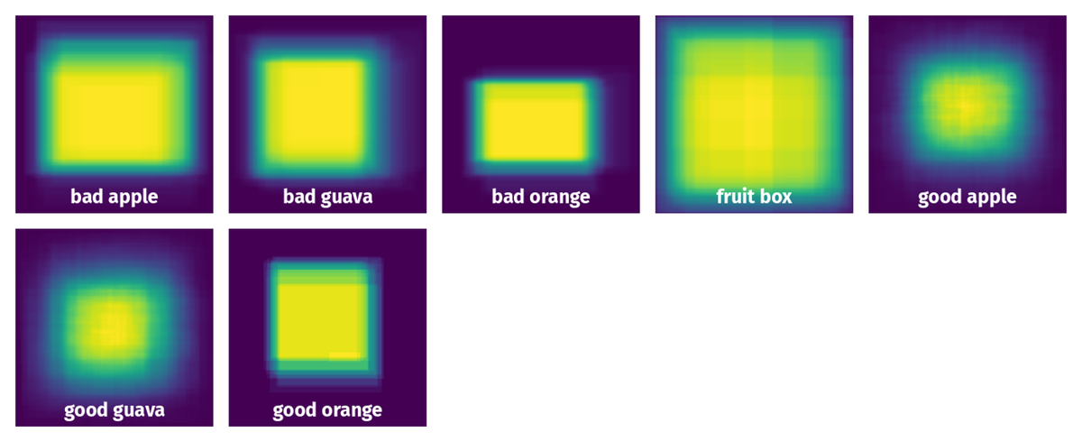 Spatial Heatmap