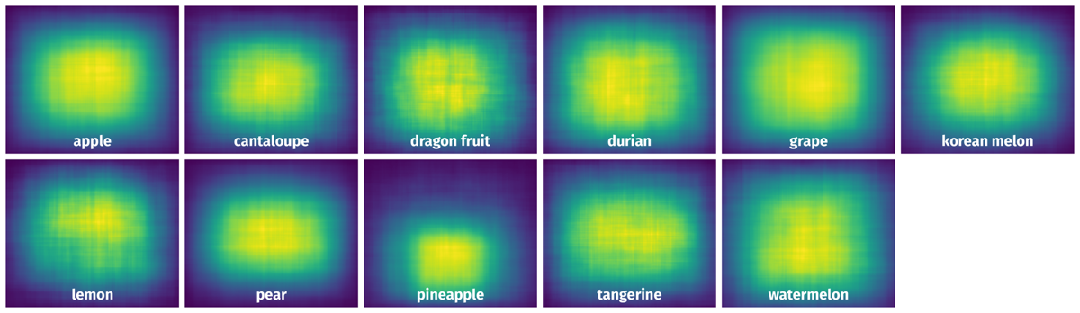 Spatial Heatmap