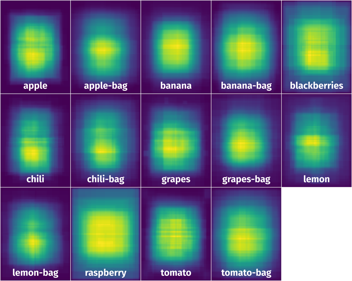 Spatial Heatmap