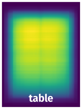 Spatial Heatmap