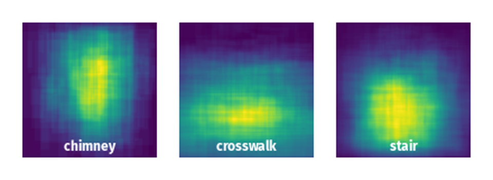 Spatial Heatmap