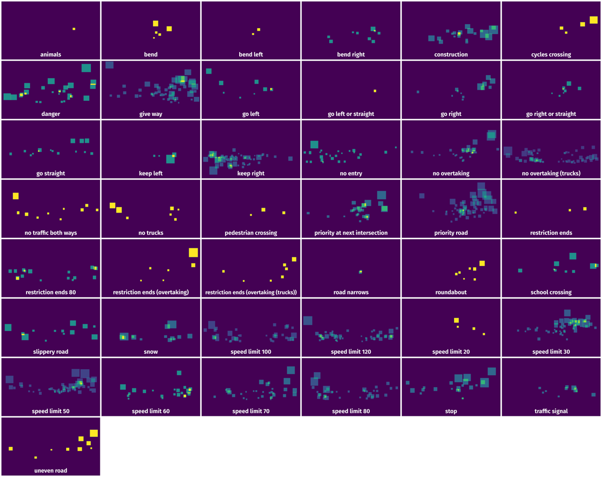 Spatial Heatmap