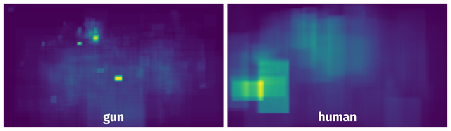 Spatial Heatmap