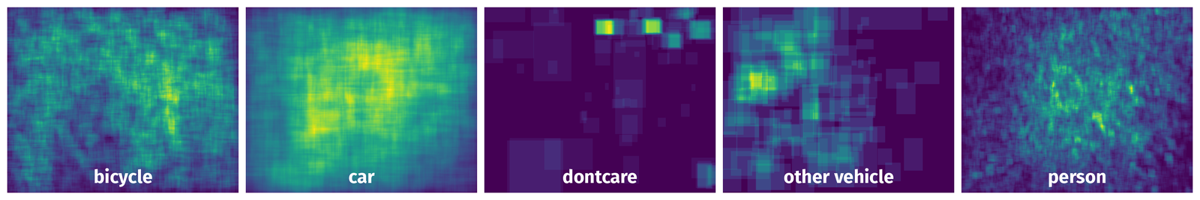 Spatial Heatmap