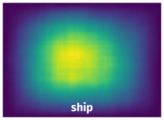 Spatial Heatmap