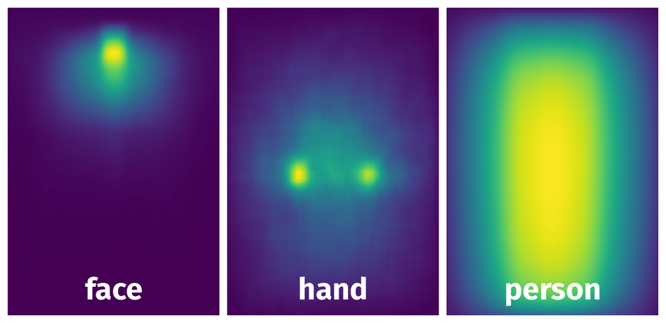 Spatial Heatmap