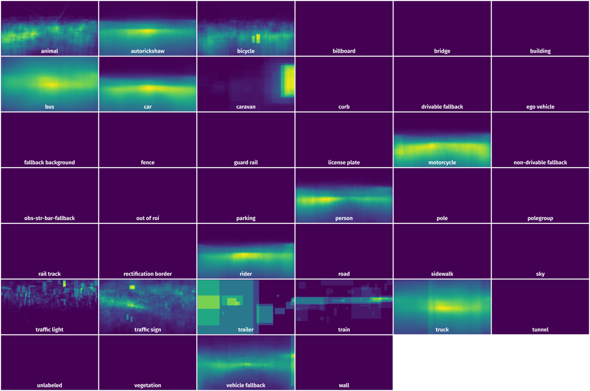 Spatial Heatmap