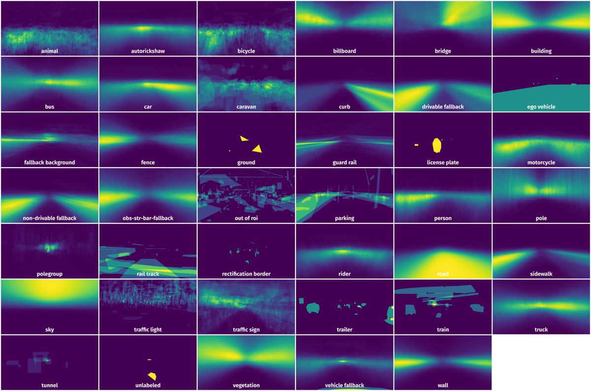 Spatial Heatmap