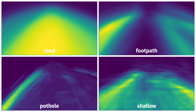 Spatial Heatmap