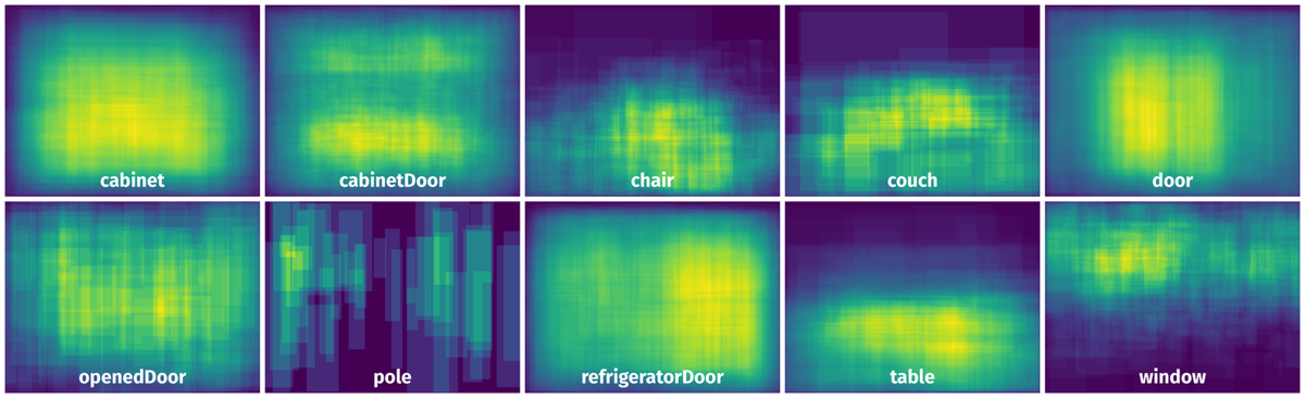 Spatial Heatmap