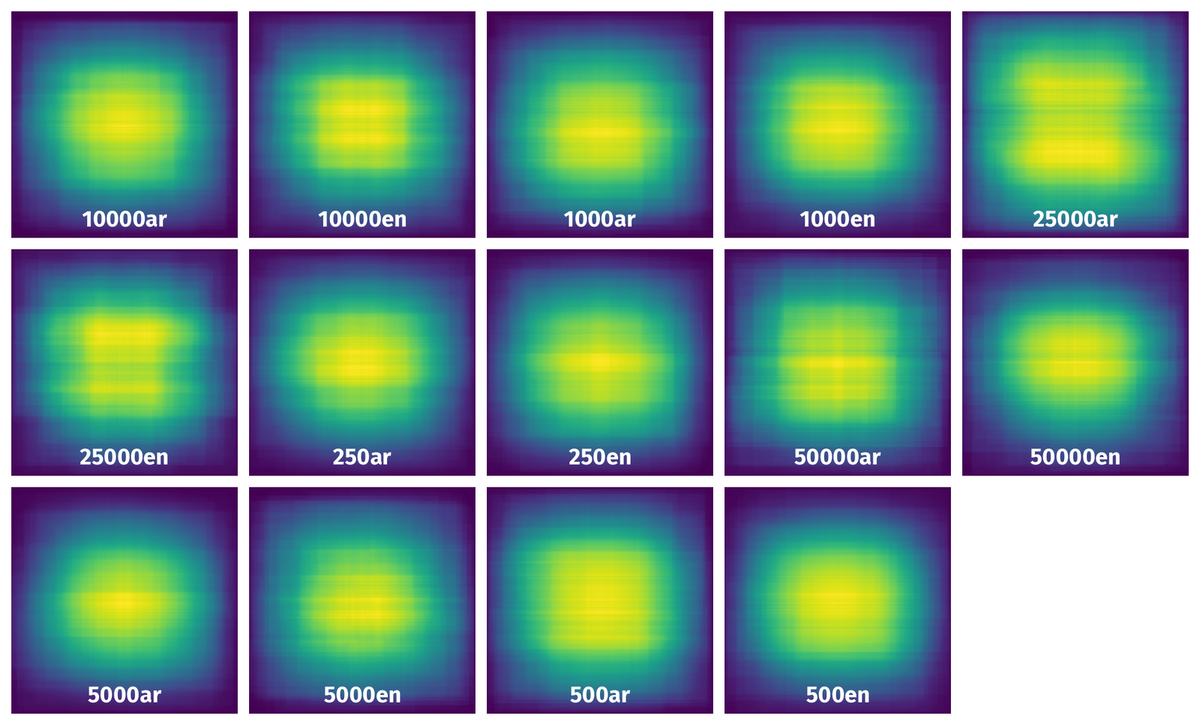 Spatial Heatmap