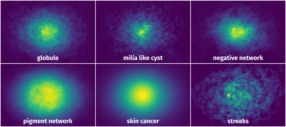 Spatial Heatmap