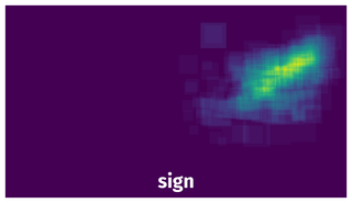 Spatial Heatmap