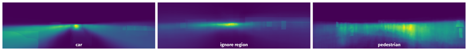 Spatial Heatmap