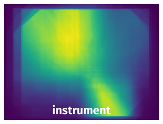 Spatial Heatmap