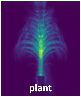 Spatial Heatmap