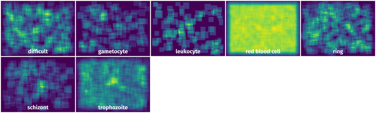 Spatial Heatmap