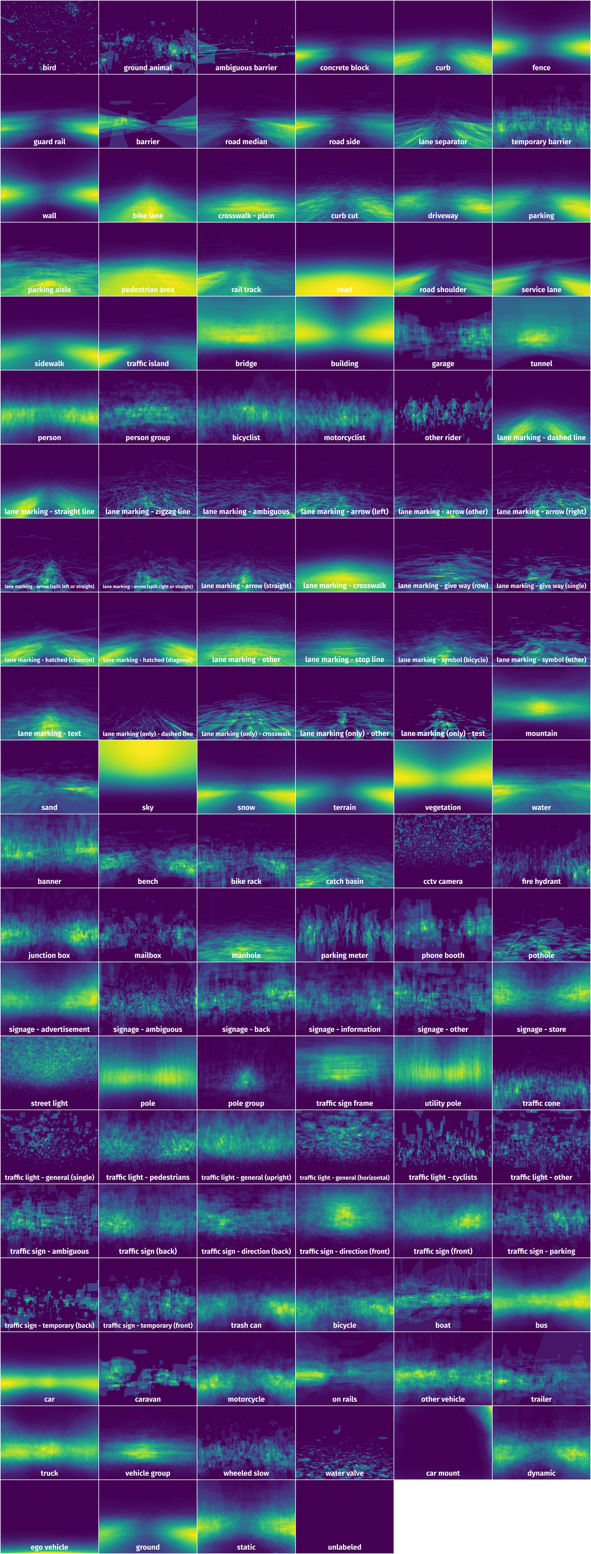 Spatial Heatmap