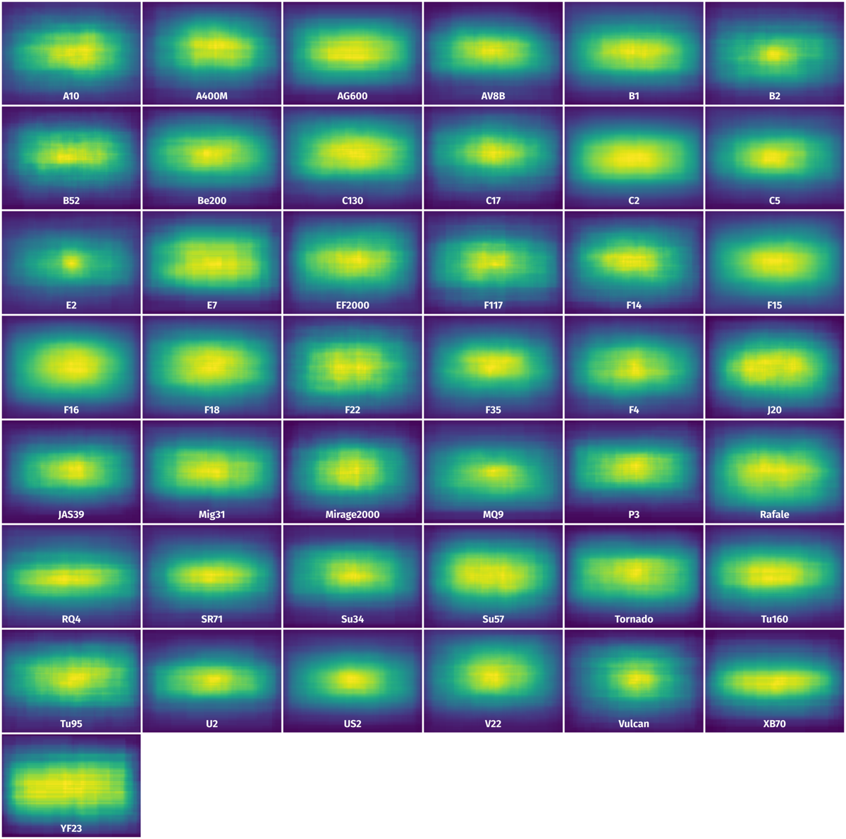 Spatial Heatmap