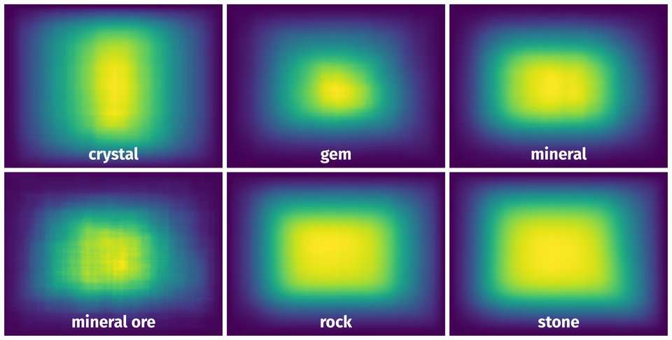 Spatial Heatmap