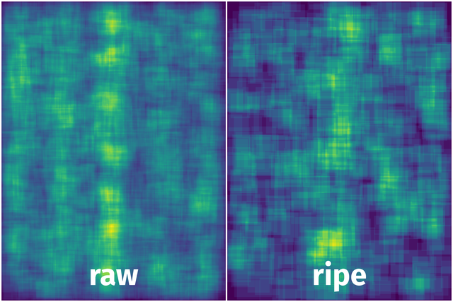 Spatial Heatmap