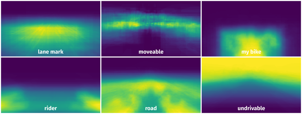 Spatial Heatmap