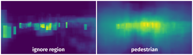 Spatial Heatmap