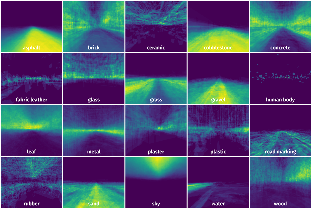 Spatial Heatmap