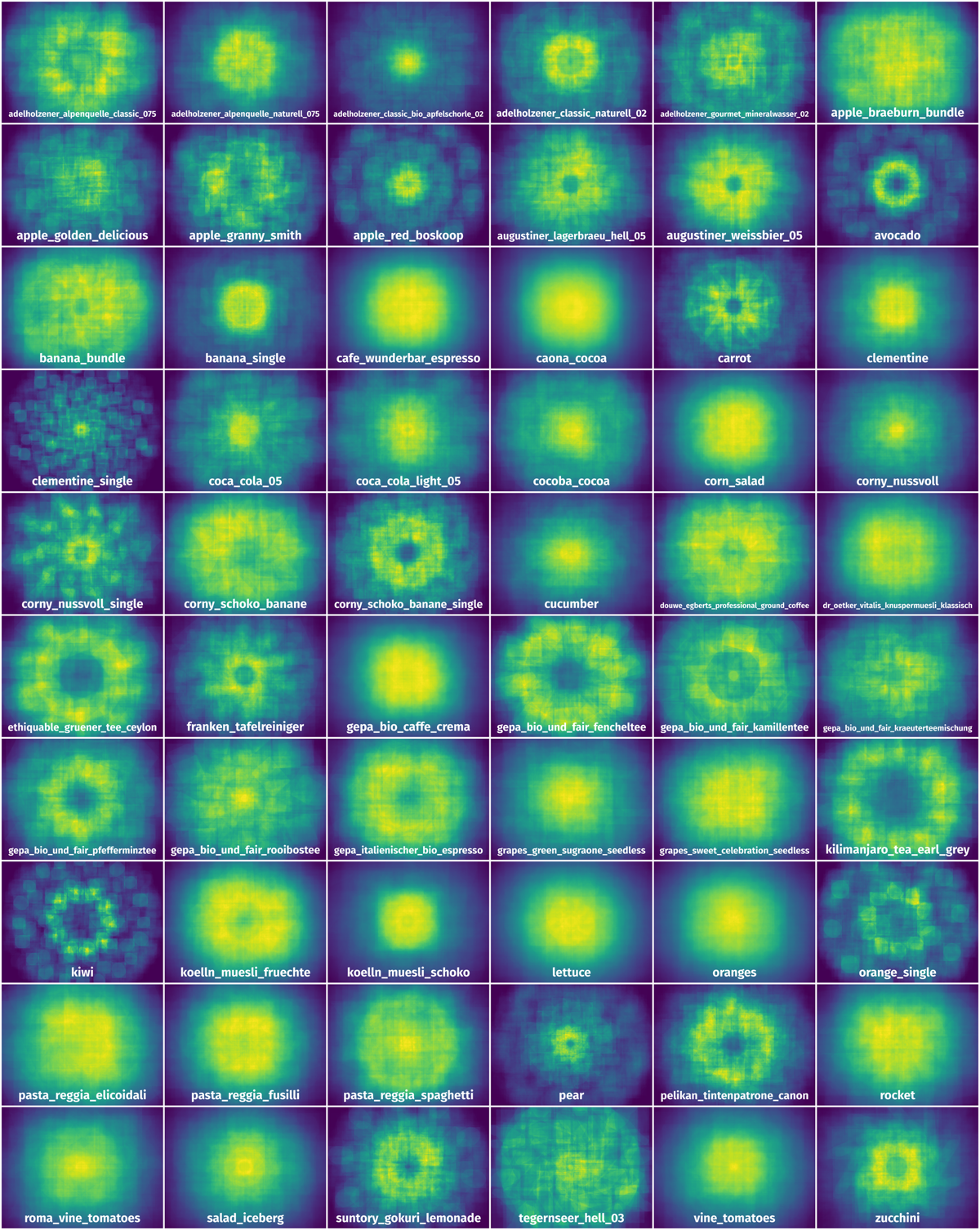 Spatial Heatmap