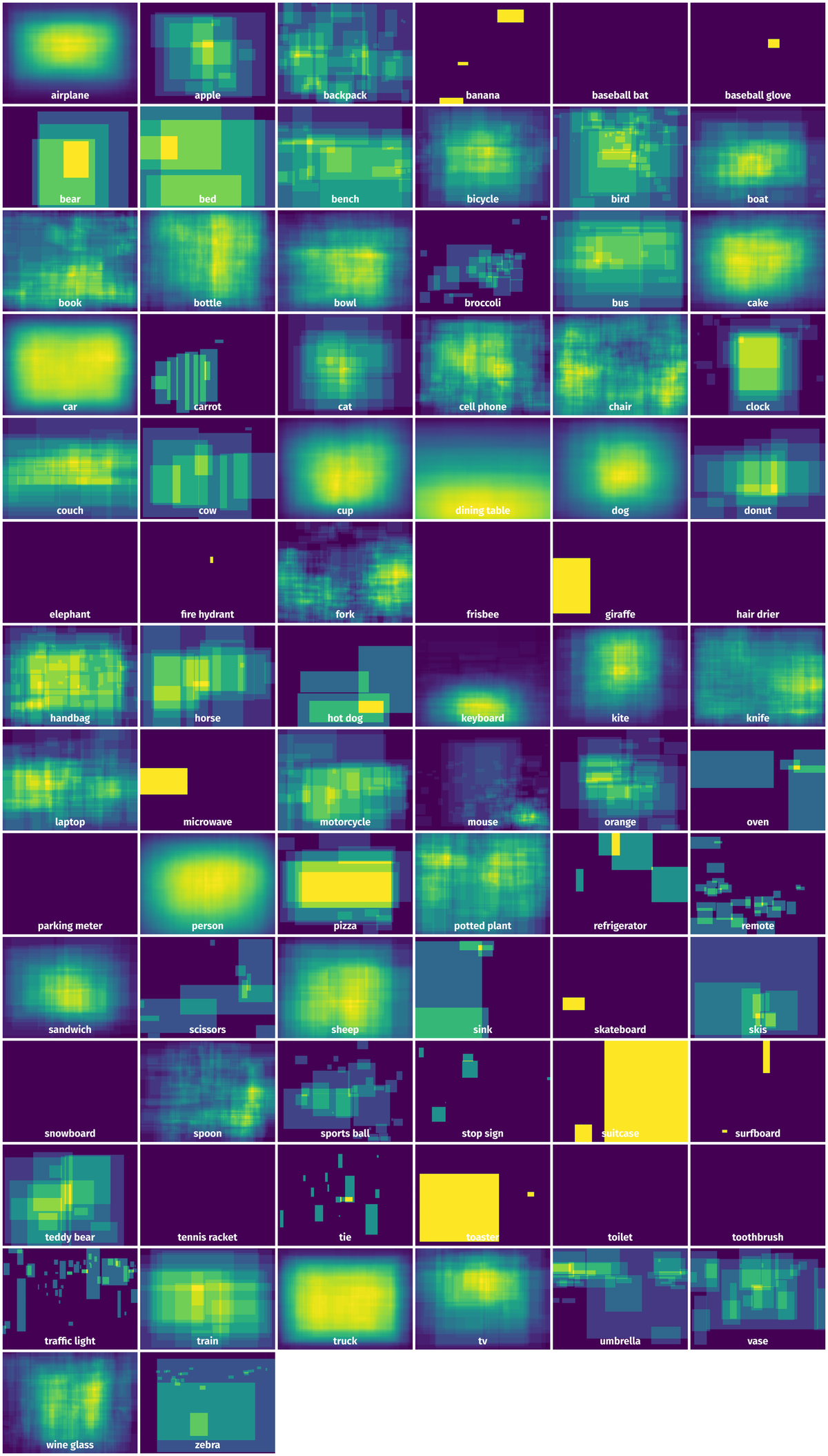 Spatial Heatmap