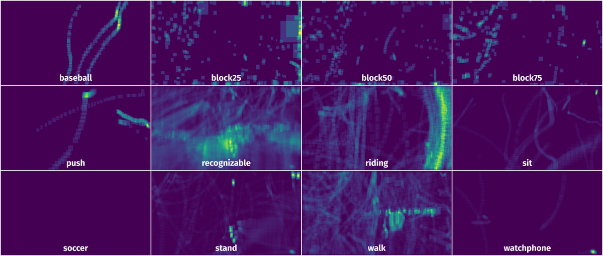 Spatial Heatmap