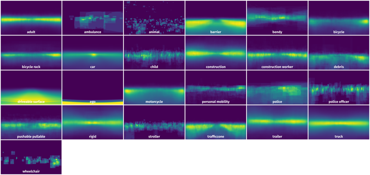 Spatial Heatmap