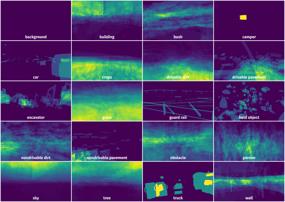 Spatial Heatmap