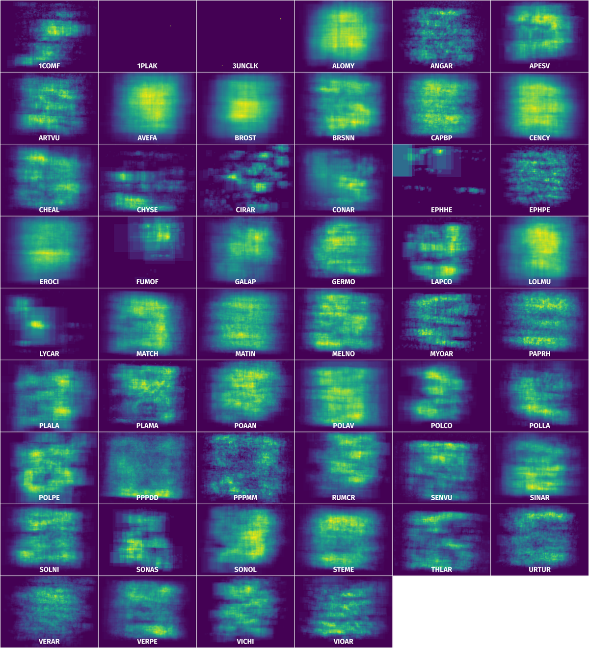 Spatial Heatmap