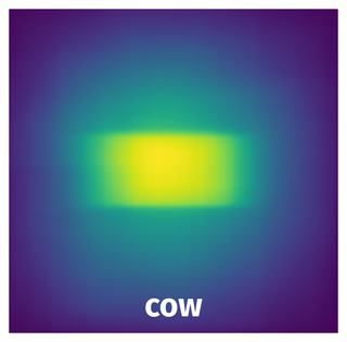 Spatial Heatmap