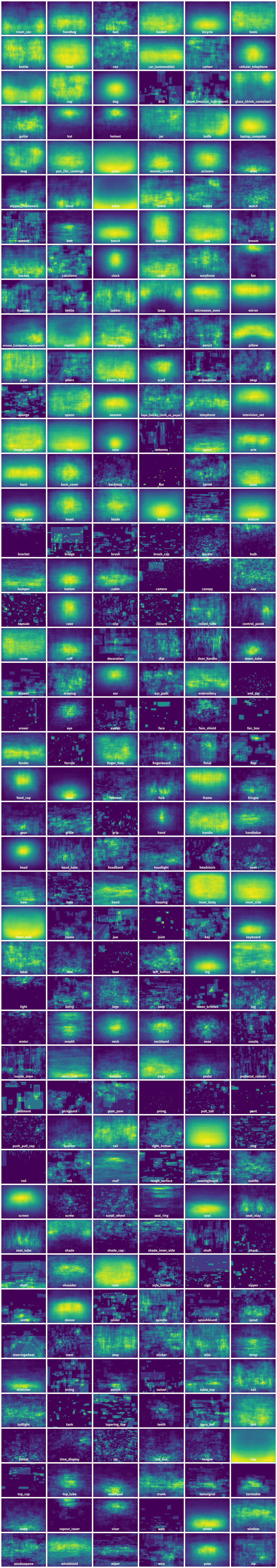 Spatial Heatmap