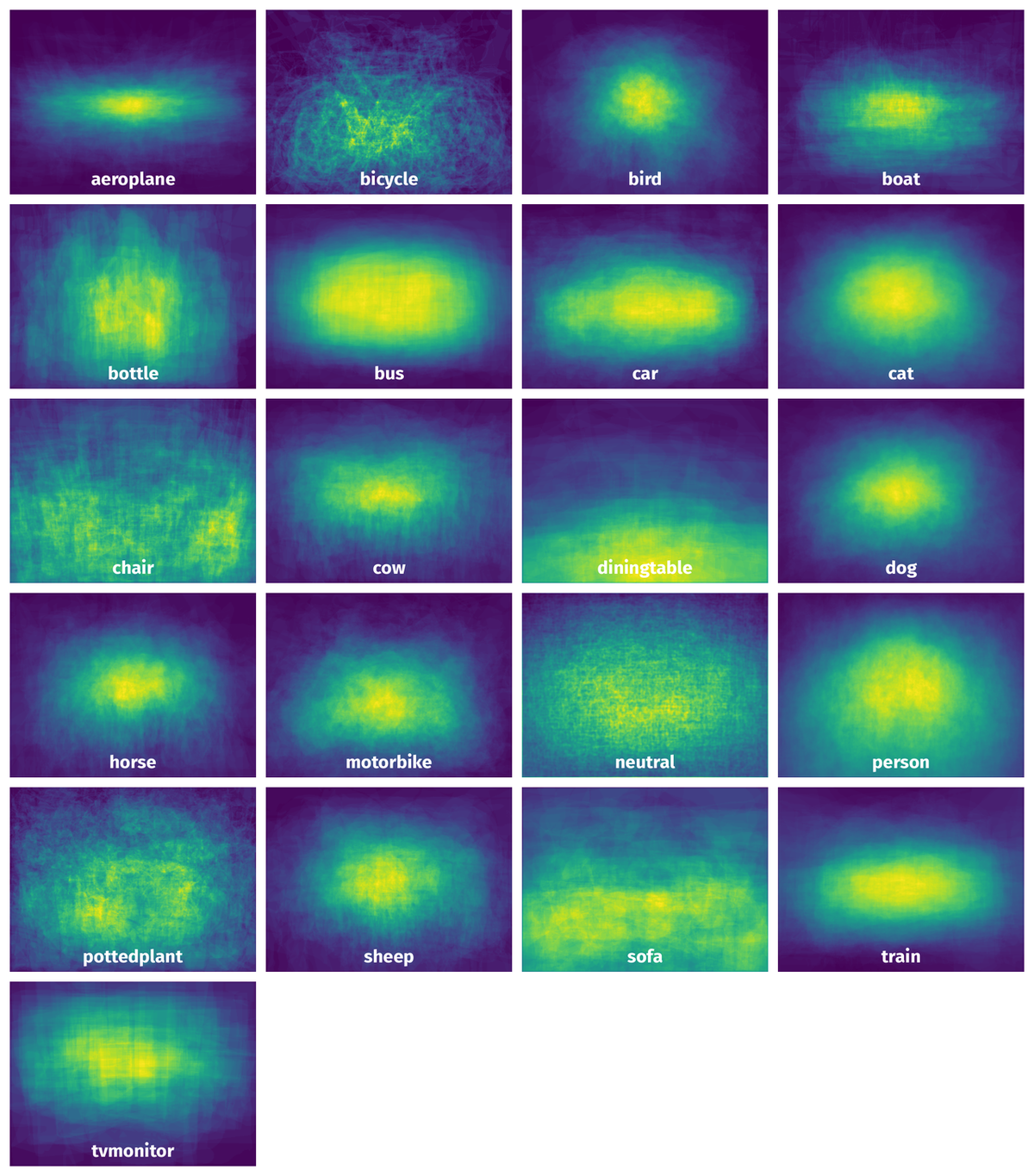 Spatial Heatmap