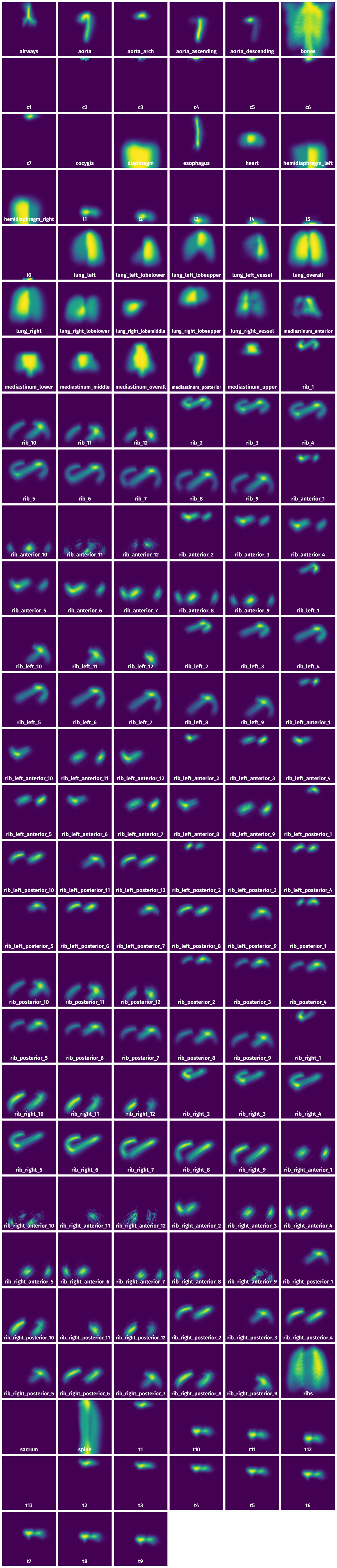 Spatial Heatmap