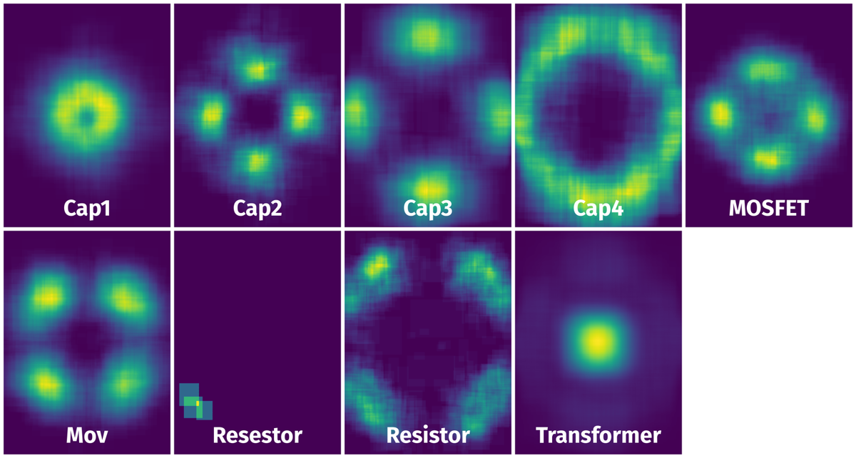 Spatial Heatmap