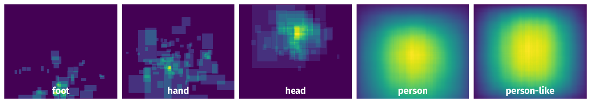 Spatial Heatmap