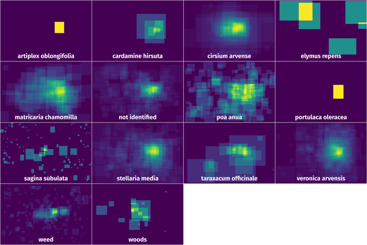 Spatial Heatmap