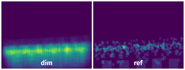 Spatial Heatmap