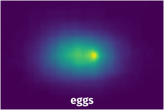 Spatial Heatmap