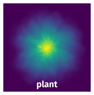 Spatial Heatmap