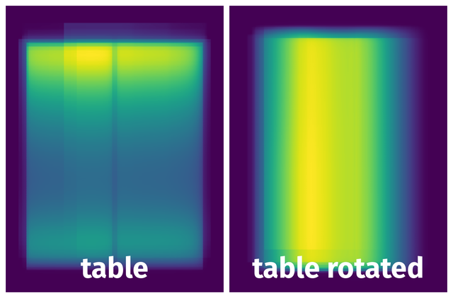 Spatial Heatmap