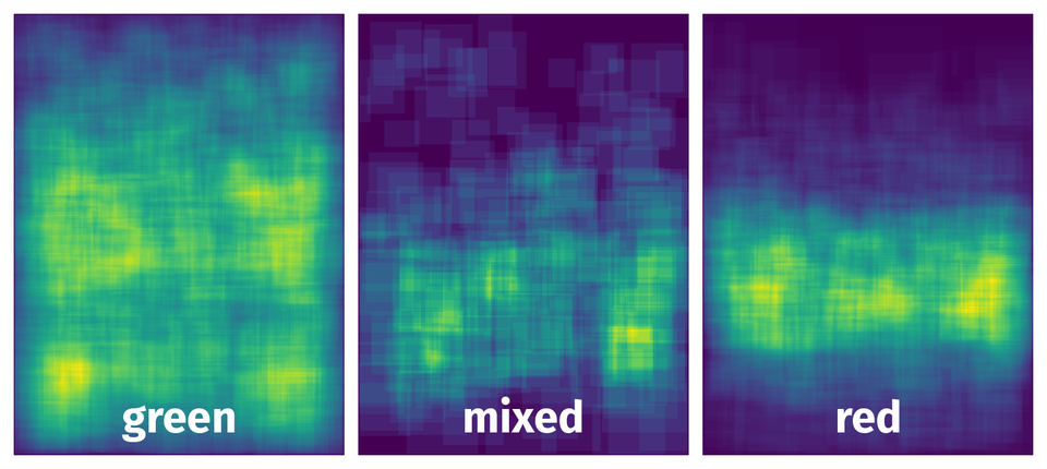 Spatial Heatmap