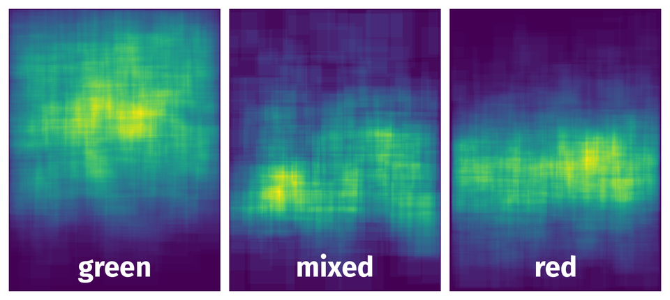 Spatial Heatmap