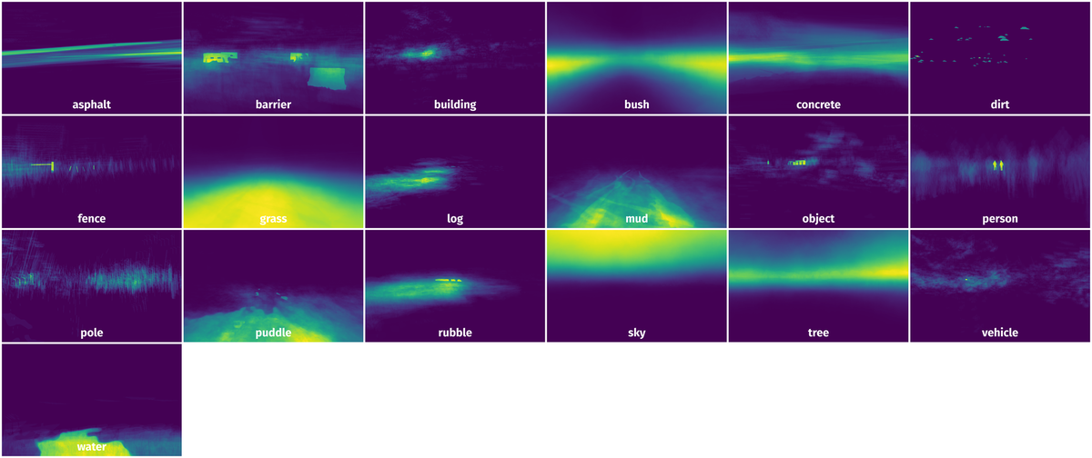 Spatial Heatmap