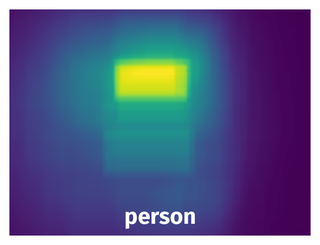 Spatial Heatmap