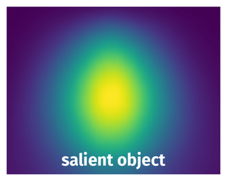 Spatial Heatmap